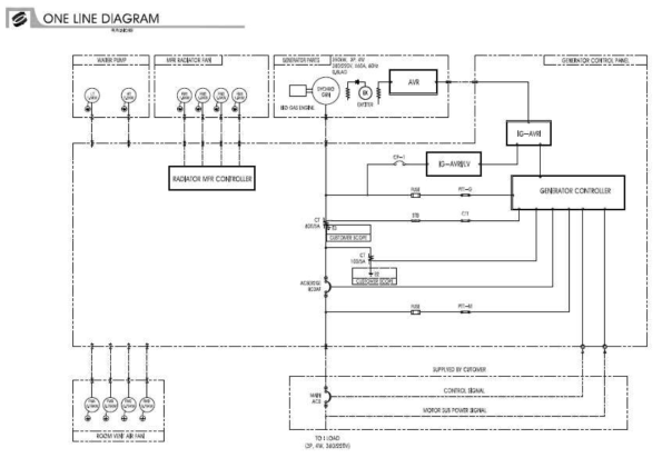 Baudouin 12M26용 가스엔진 발전기 SET용 제어반의 예상 One-Line Diagram