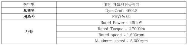 알고리즘 검증용 동력계 사양