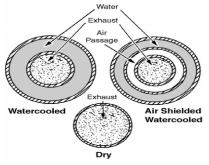 Dry 및 wet 배기다기관의 구조 비교