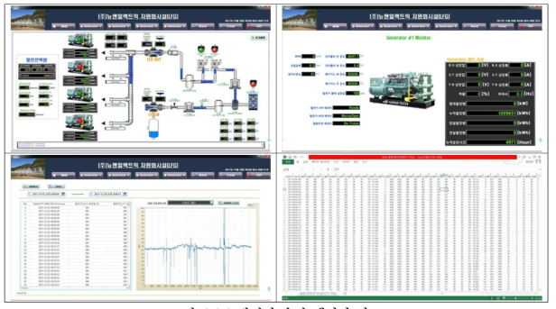 발전기 운전 데이터 자료