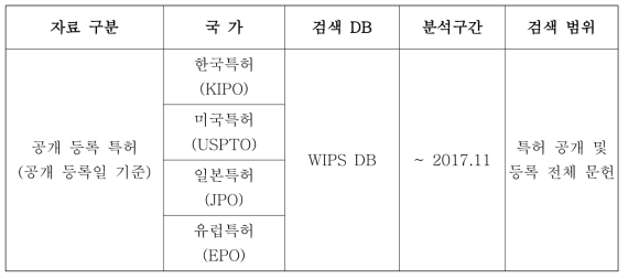 검색 DB 및 검색 범위 한정