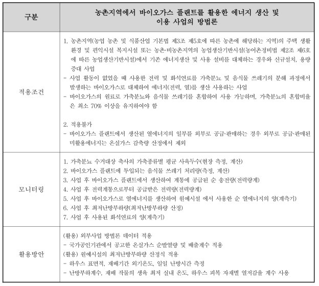 농촌지역에서 바이오가스 플랜트를 활용한 에너지 생산 및 이용 사업의 방법론 적용성 분석