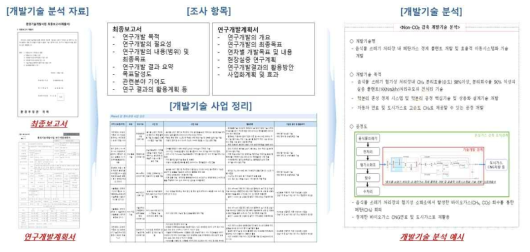 Non-CO2 개발기술 분석 방법