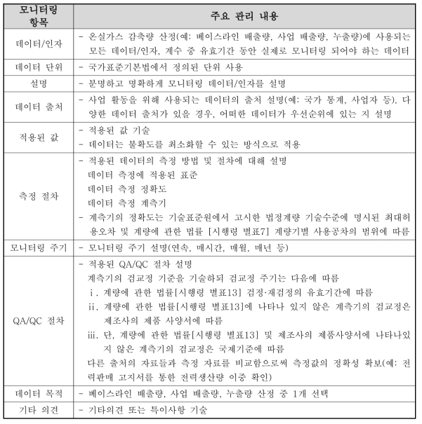 외부사업 모니터링 데이터 주요 관리 항목 및 내용