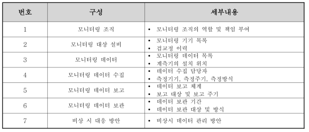 외부사업 모니터링 운영(안)