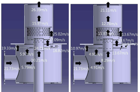 기존 상용연소기(좌)와 신형 Lab scale 버너(우)의 유속 비교
