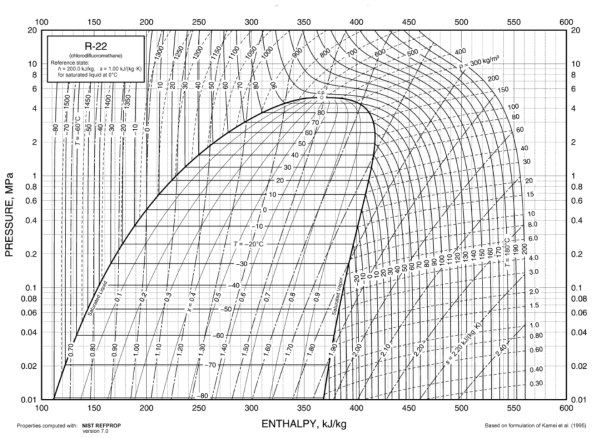 pressure-enthalpy diagram for R-22