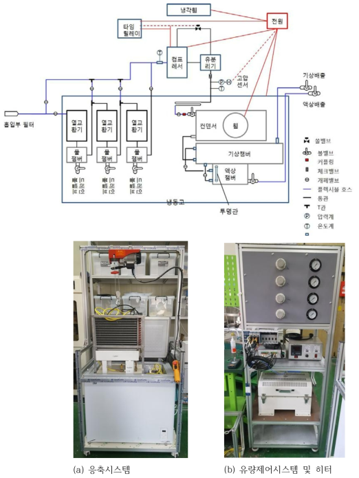 응축시스템 계략도 및 사진