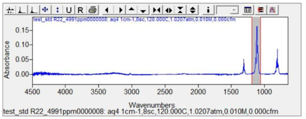 R-22 파장 및 흡수율 그래프 (STD gas: R22=4991ppm balanced N2)