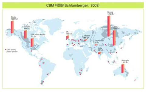 전세계 CBM 자원량