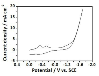K2SO4 수용액에서 휘스커 촉매를 작동전극으로 이용하여 측정한 CV 결과.