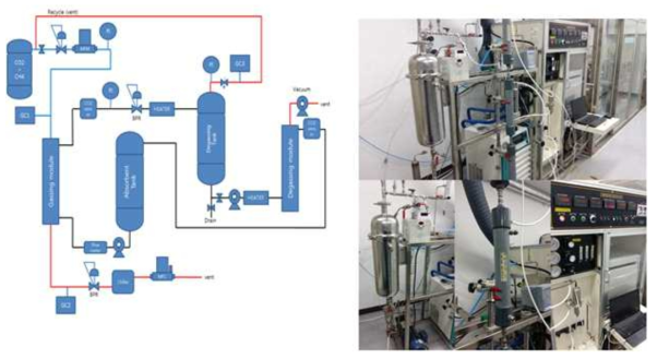 Schematic diagram and apparatus pictures of MC tester