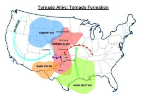 Tornado formation at Tornado Alley