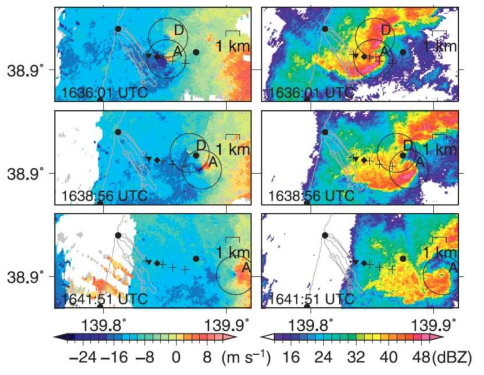 Close-up views of mesocyclones A and D during the passage over the damage path. (left) Doppler velocity fields and (right) reflectivity fields are shown.