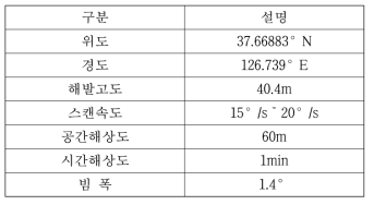 Radar Specification and operational status from KICT for X-band Dual-polarization Radar