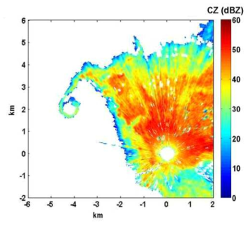 Waterspout observed cases by X-band Dual-polarization Radar from KICT
