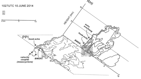 Schematic illustration of Goyang supercell tornado at 1027 UTC 10 June 2014.