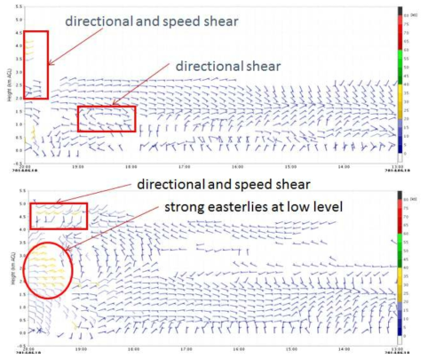 Wind profiler data at Paju (upper panel) and Chulwon (lower panel).