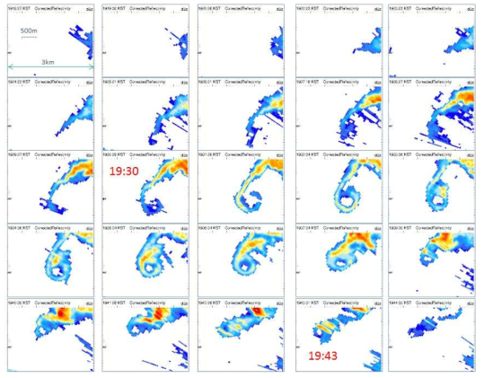 Corrected reflectivity from 1916KST to 1944KST on 10 JUN 2014.