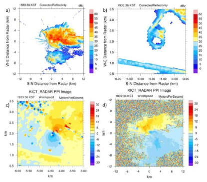 a) and b) show corrected reflectivity, and c) and d) show radial velocity at 1933KST on 10 JUN 2014.