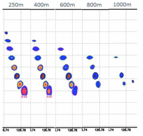 Absolute vertical vorticity at 250m, 400m, 600m and 800m .by WRF simulation.