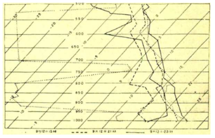 Skew T-log P diagram on 13 SEP 1963.