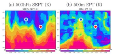 Time-latitude cross section of regional UM analysis field averaged between 126ﾟE and 127ﾟE.