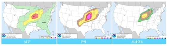 Predicted products(thunderstorm, hail, tornadoes) by NOAA’s Storm Prediction Center