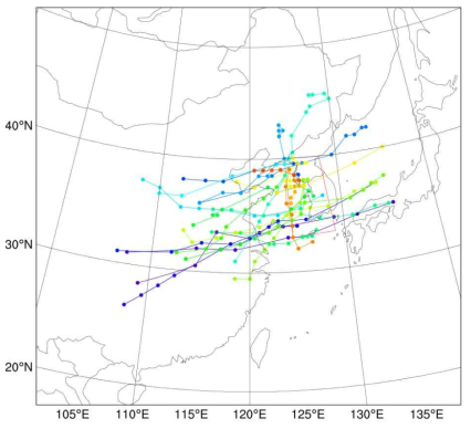 Paths of ML center for each case.