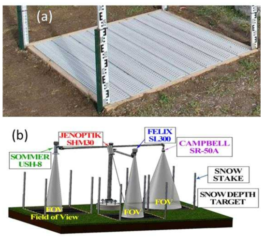 Snow depth measurement system.