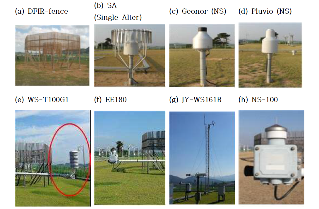 Used wind shields and weighing gauges at Gochang site for experiments