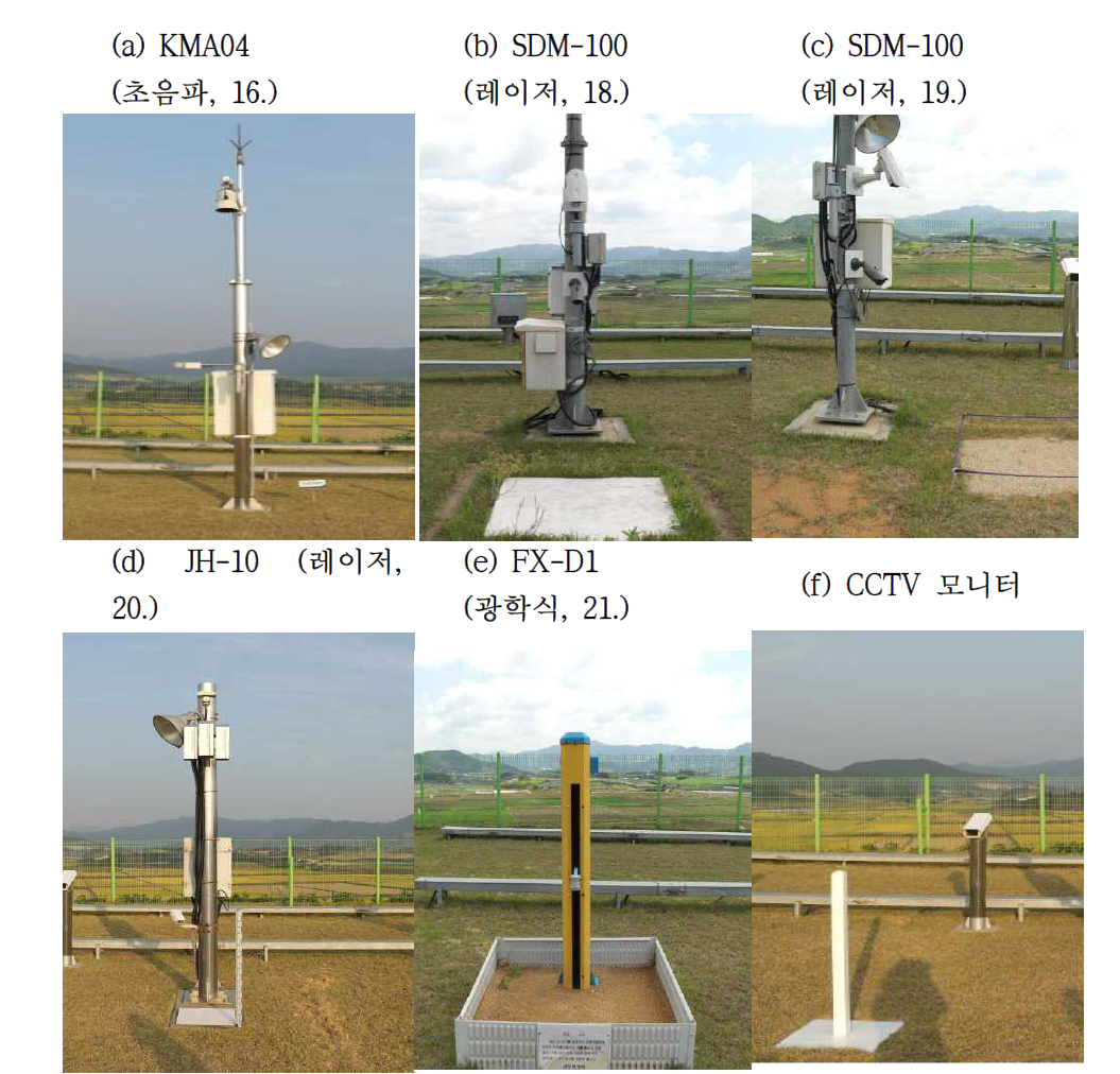 (a)~(e) Automatic snow depth sensors and (f) CCTV monitor for manual observation at Gochang in 14-15 and 15-16 winter seasons