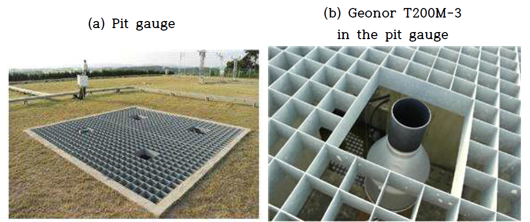 Layout of pit gauge and Geonor in pit gauge on base 15.