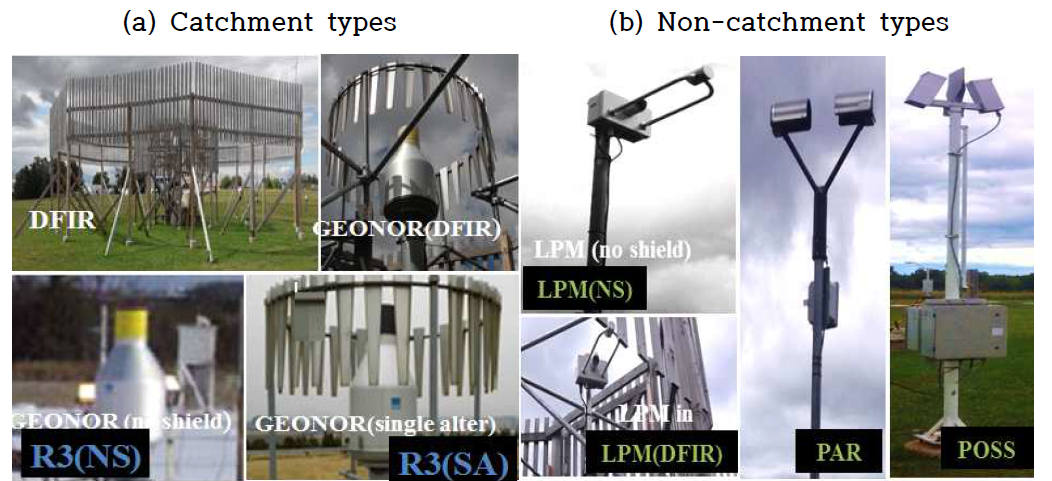 Used catchment type gauges and noncatchment type sensor for test at CARE site.