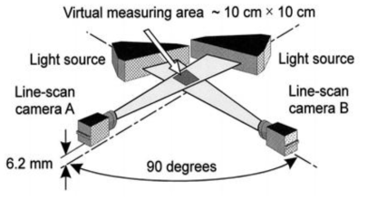 The area of the intersection of two cameras vertically (10 cm × 10 cm) is the actual observation area of 2DVD, and the distance between the two lights is about 6.2 mm