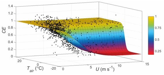 An example of transfer function for US site using the sigmoid function suggested from Wolff et al.