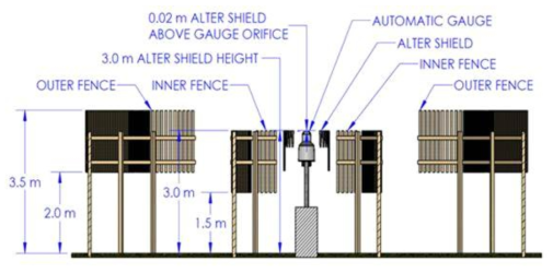 DFAR Cross-section