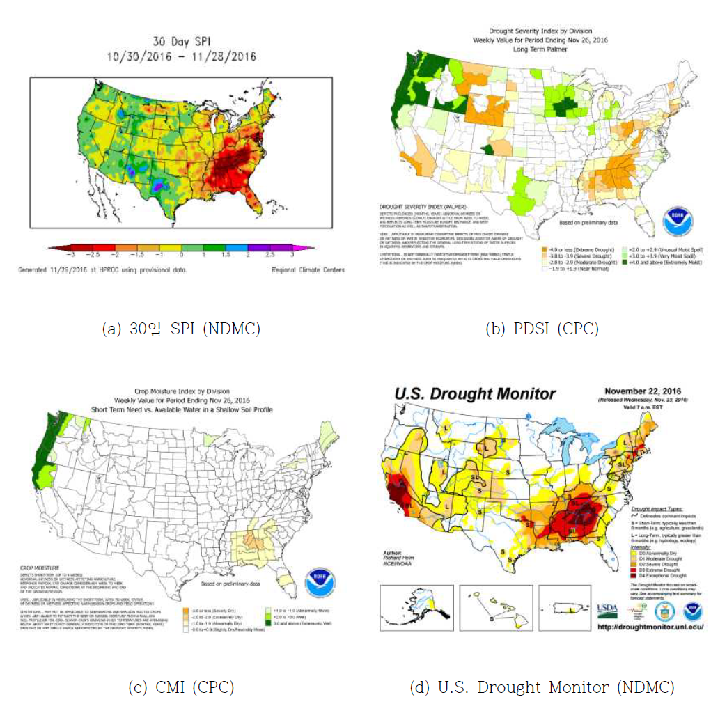 미국의 가뭄 관련기관의 가뭄지수 활용 현황
