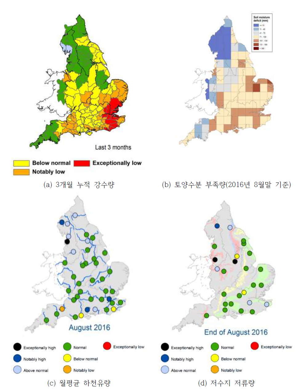 영국의 가뭄 관련기관의 가뭄지수 활용 현황