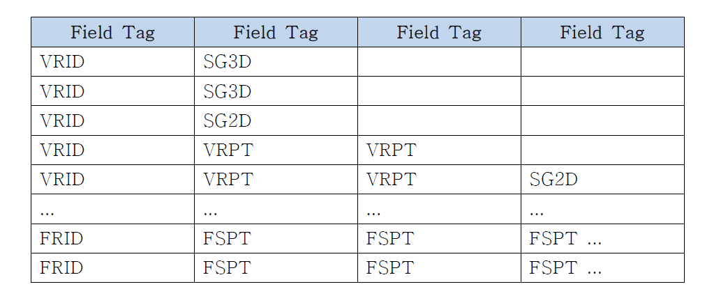 S-57 DR Data