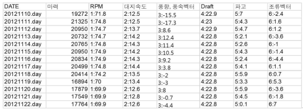 학습모델 2012.11.10. ~ 2013.02.10