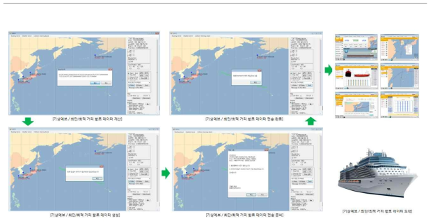 기상예보/최적/최단거리 항로를 자동 전송