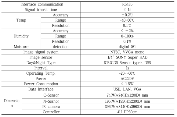 시스템 Specification