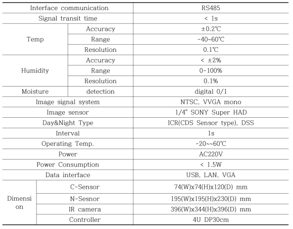 시스템 Specification