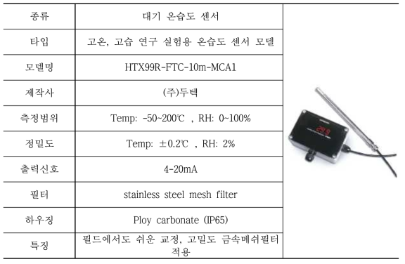 대기 온습도 센서