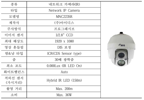네트워크 카메라