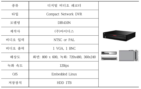 영상 DVR