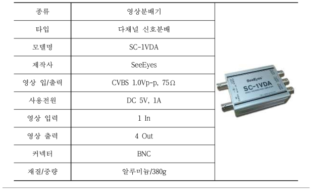 영상분배기