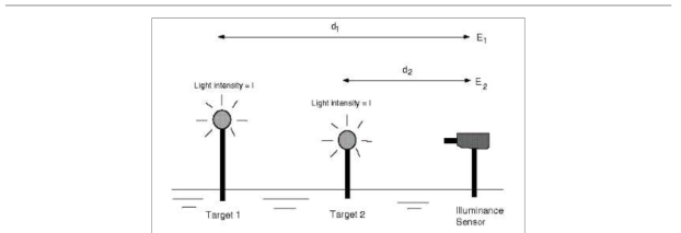 Dual Target Method