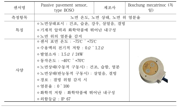 BOSO, 수동적 접촉식 센서